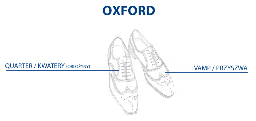 oxford_shoes_kwatery_oblozyny_przyszwa.j